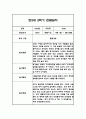 만5세 1년 관찰일지 및 1,2학기 종합발달평가 22명 88Page (일상,놀이 관찰일지 / 1명당 4Page분량) 69페이지
