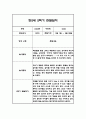 만5세 1년 관찰일지 및 1,2학기 종합발달평가 22명 88Page (일상,놀이 관찰일지 / 1명당 4Page분량) 70페이지