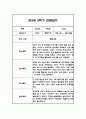 만5세 1년 관찰일지 및 1,2학기 종합발달평가 22명 88Page (일상,놀이 관찰일지 / 1명당 4Page분량) 71페이지