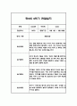 만5세 1년 관찰일지 및 1,2학기 종합발달평가 22명 88Page (일상,놀이 관찰일지 / 1명당 4Page분량) 79페이지