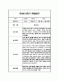 만5세 1년 관찰일지 및 1,2학기 종합발달평가 22명 88Page (일상,놀이 관찰일지 / 1명당 4Page분량) 83페이지