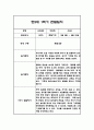 만2세 1년 영아 관찰일지 (놀이와 일상) 20명분 80Page 2페이지