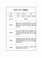 만2세 1년 영아 관찰일지 (놀이와 일상) 20명분 80Page 5페이지