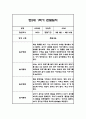 만2세 1년 영아 관찰일지 (놀이와 일상) 20명분 80Page 11페이지