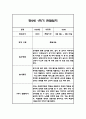 만2세 1년 영아 관찰일지 (놀이와 일상) 20명분 80Page 12페이지