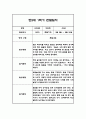 만2세 1년 영아 관찰일지 (놀이와 일상) 20명분 80Page 13페이지