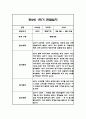 만2세 1년 영아 관찰일지 (놀이와 일상) 20명분 80Page 23페이지