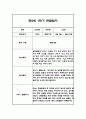 만2세 1년 영아 관찰일지 (놀이와 일상) 20명분 80Page 28페이지