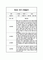 만2세 1년 영아 관찰일지 (놀이와 일상) 20명분 80Page 29페이지