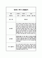 만2세 1년 영아 관찰일지 (놀이와 일상) 20명분 80Page 34페이지