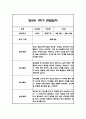 만2세 1년 영아 관찰일지 (놀이와 일상) 20명분 80Page 37페이지