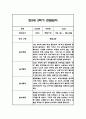 만2세 1년 영아 관찰일지 (놀이와 일상) 20명분 80Page 47페이지