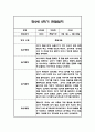 만2세 1년 영아 관찰일지 (놀이와 일상) 20명분 80Page 49페이지