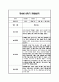 만2세 1년 영아 관찰일지 (놀이와 일상) 20명분 80Page 53페이지