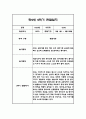 만2세 1년 영아 관찰일지 (놀이와 일상) 20명분 80Page 54페이지
