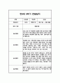 만2세 1년 영아 관찰일지 (놀이와 일상) 20명분 80Page 55페이지
