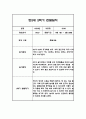 만2세 1년 영아 관찰일지 (놀이와 일상) 20명분 80Page 58페이지
