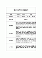 만2세 1년 영아 관찰일지 (놀이와 일상) 20명분 80Page 63페이지