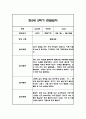 만2세 1년 영아 관찰일지 (놀이와 일상) 20명분 80Page 77페이지
