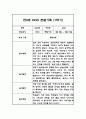 만2세 1학기 관찰일지 및 총평 (놀이와 일상영역 관찰기록) 1페이지