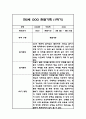 만2세 1학기 관찰일지 및 총평 (놀이와 일상영역 관찰기록) 2페이지