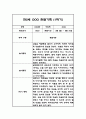 만2세 1학기 관찰일지 및 총평 (놀이와 일상영역 관찰기록) 4페이지