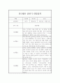 만1세 1년 놀이활동과 일상영역 관찰일지 (1학기,2학기 종합발달평가 포함) 1페이지