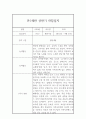 만1세 1년 놀이활동과 일상영역 관찰일지 (1학기,2학기 종합발달평가 포함) 2페이지