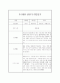 만1세 1년 놀이활동과 일상영역 관찰일지 (1학기,2학기 종합발달평가 포함) 4페이지