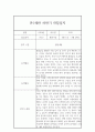 만1세 1년 놀이활동과 일상영역 관찰일지 (1학기,2학기 종합발달평가 포함) 12페이지
