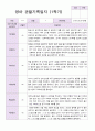 만 0세 5명 1학기 관찰일지와 발달평가 1페이지