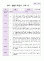 만 0세 5명 1학기 관찰일지와 발달평가 2페이지