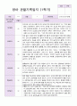 만 0세 5명 1학기 관찰일지와 발달평가 3페이지