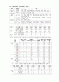 지역 자살사망자 특성 분석 보고서 - 충청남도 서산시 2페이지