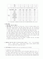 지역 자살사망자 특성 분석 보고서 - 충청남도 서산시 3페이지