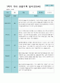 [평가제]만 5세 21명 1학기 관찰일지와 발달평가 2페이지