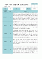 [평가제]만 5세 21명 1학기 관찰일지와 발달평가 6페이지