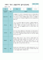 [평가제]만 5세 21명 1학기 관찰일지와 발달평가 7페이지