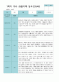 [평가제]만 5세 21명 1학기 관찰일지와 발달평가 9페이지
