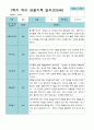 [평가제]만 5세 21명 1학기 관찰일지와 발달평가 10페이지