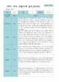 [평가제]만 5세 21명 1학기 관찰일지와 발달평가 15페이지