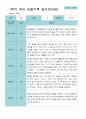 [평가제]만 5세 21명 1학기 관찰일지와 발달평가 21페이지