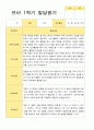 [평가제]만 5세 21명 1학기 관찰일지와 발달평가 40페이지