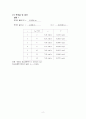 [물리학실험] 물리진자 결과보고서 A+ 2페이지