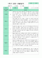 관찰일지+발달평가 -만 2세 1학기 관찰일지와 발달평가 10명 4페이지