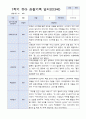[관찰일지+발달평가] 만 3세 1학기 18명 관찰일지와 발달평가 1페이지
