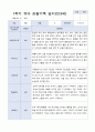 [관찰일지+발달평가] 만 3세 1학기 18명 관찰일지와 발달평가 3페이지