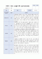 [관찰일지+발달평가] 만 3세 1학기 18명 관찰일지와 발달평가 4페이지