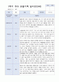 [관찰일지+발달평가] 만 3세 1학기 18명 관찰일지와 발달평가 8페이지
