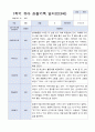 [관찰일지+발달평가] 만 3세 1학기 18명 관찰일지와 발달평가 14페이지